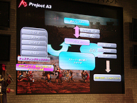 「Project A3」