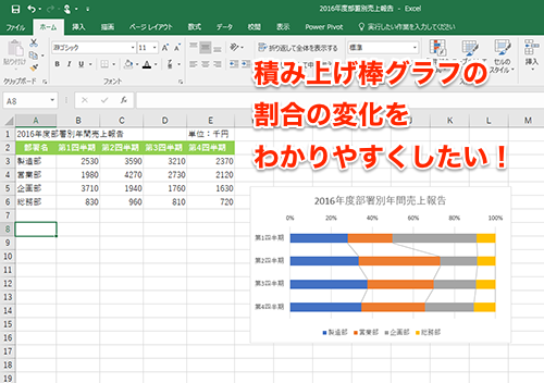 Excel 積み上げ棒グラフは割合の変化がわかりづらい を解決するエクセルのテク いまさら聞けないexcelの使い方講座 窓の杜