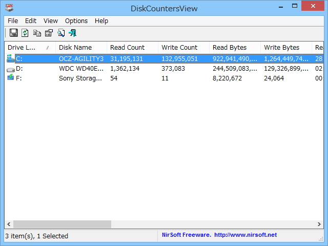 [B! System] ディスクの読み取り・書き込み回数などをリアルタイム表示「DiskCountersView」NOT SUPPORTED