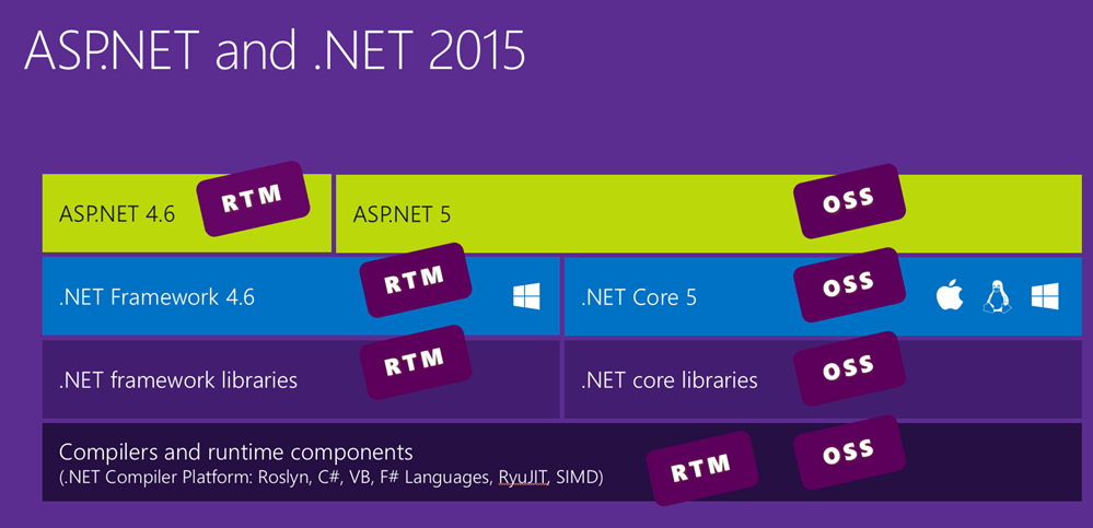 Microsoft、「.NET Framework 4.6」を正式公開 - 窓の杜