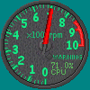 CPU使用率表示