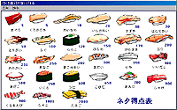 おいしそうな寿司が並ぶ「ネタ得点表」