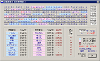 成績表示画面