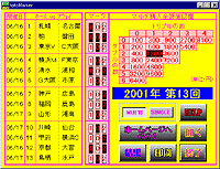 Jリーグ全13試合の勝敗予想