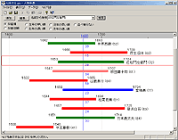 窓の杜 News 人物の生没年をバーで表示する人物年表作成ソフト 人物年表 V1 00が公開