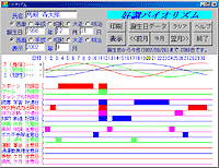 窓の杜 News 注意日などの情報をバイオリズムの3本の曲線とともに表示 好調バイオリズム