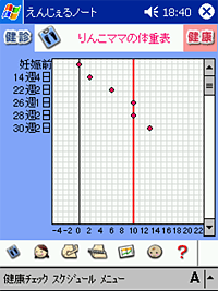 体重の変化をグラフ表示