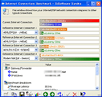 「SiSoftware Sandra」MAX3!（2003.7.9.73）