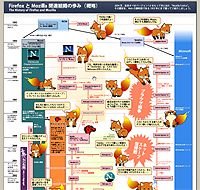 “フォクすけ版”PDF