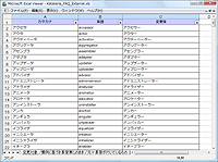 表記方法が変更される用語の一覧が記される「Excel」ファイル