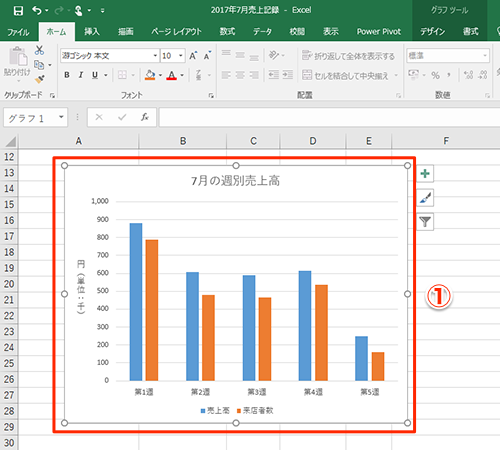 Excel グラフにもっと説得力を エクセルでグラフ上に具体的な数値を表示するテク2選 いまさら聞けないexcelの使い方講座 窓の杜