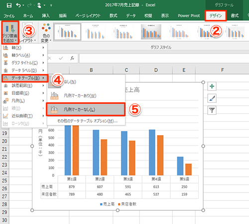 Excel グラフにもっと説得力を エクセルでグラフ上に具体的な数値を表示するテク2選 いまさら聞けないexcelの使い方講座 窓の杜