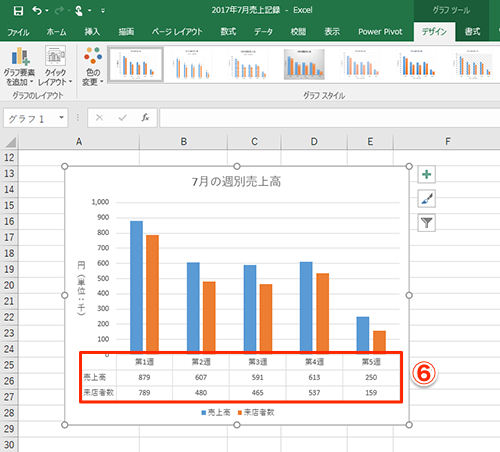 Excel グラフにもっと説得力を エクセルでグラフ上に具体的な数値を表示するテク2選 いまさら聞けないexcelの使い方講座 窓の杜