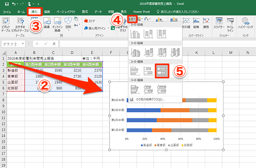 Excel 積み上げ棒グラフは割合の変化がわかりづらい を解決するエクセルのテク いまさら聞けないexcelの使い方講座 窓の杜