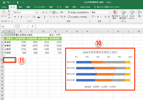 Excel 積み上げ棒グラフは割合の変化がわかりづらい を解決するエクセルのテク いまさら聞けないexcelの使い方講座 窓の杜