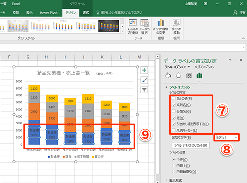 Excel グラフをパッと見でわかるようにするには エクセルの棒グラフ上に直接系列名と値を表示するテク いまさら聞けないexcelの使い方講座 窓の杜