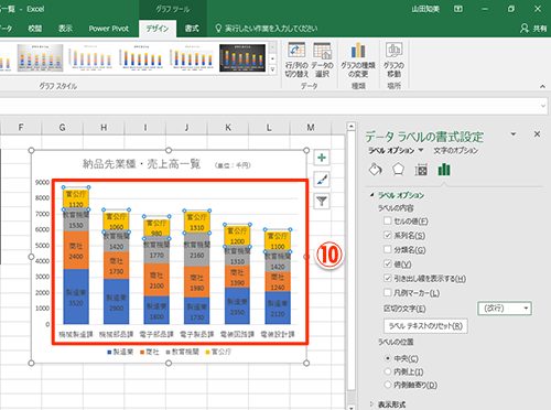 Excel グラフをパッと見でわかるようにするには エクセルの棒グラフ上に直接系列名と値を表示するテク いまさら聞けないexcelの使い方講座 窓の杜