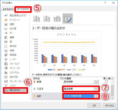 Excel グラフを重ねて新たな価値を見出そう エクセルで2種類のグラフを組み合わせてデータの相関を見やすくするテク いまさら聞けないexcelの使い方講座 窓の杜