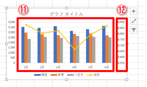 Excel グラフを重ねて新たな価値を見出そう エクセルで2種類のグラフを組み合わせてデータの相関を見やすくするテク いまさら聞けないexcelの使い方講座 窓の杜