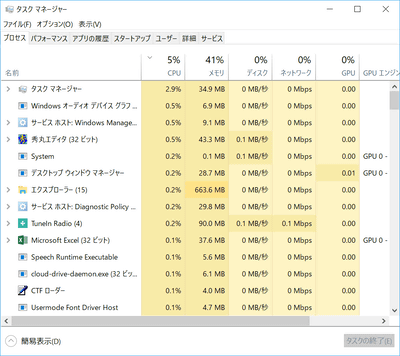 Pcが遅いなぁ そんな時はコレ 知っていて損なし タスク マネージャーのイロハ いまさら聞けないwindows 10のtips 窓の杜