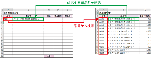 Excel効率化 品番を入力すれば商品名を自動入力 エクセルで帳簿の入力ミスを防ぐテク いまさら聞けないexcelの使い方講座 窓の杜