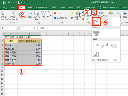 Excel こんな複雑なグラフも簡単に作れる エクセルに新搭載された6種類のグラフでインパクトの強い資料を作るテク いまさら聞けないexcelの 使い方講座 窓の杜