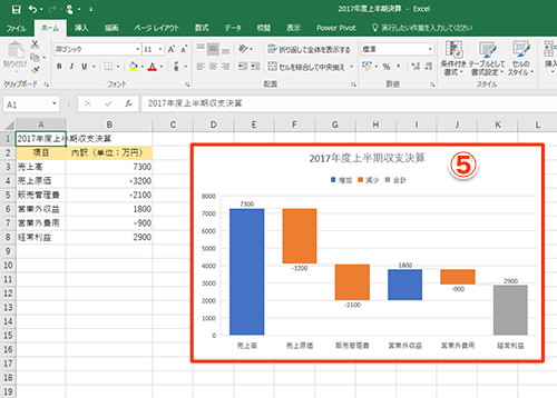 Excel こんな複雑なグラフも簡単に作れる エクセルに新搭載された6種類のグラフでインパクトの強い資料を作るテク いまさら聞けないexcelの使い方講座 窓の杜