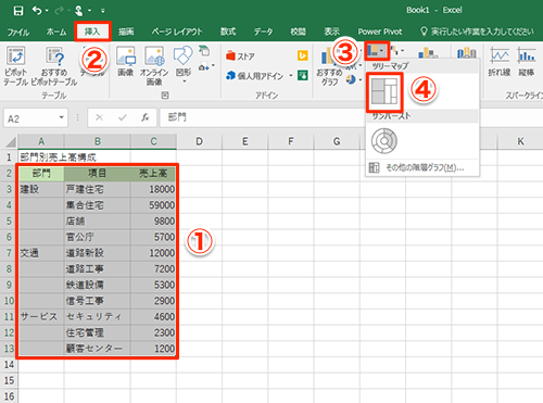 Excel こんな複雑なグラフも簡単に作れる エクセルに新搭載された6種類のグラフでインパクトの強い資料を作るテク いまさら聞けないexcelの使い方講座 窓の杜