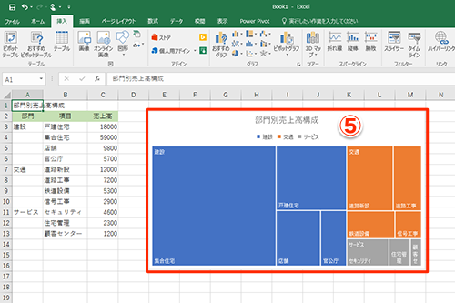 Excel こんな複雑なグラフも簡単に作れる エクセルに新搭載された6種類のグラフでインパクトの強い資料を作るテク いまさら聞けないexcelの使い方講座 窓の杜