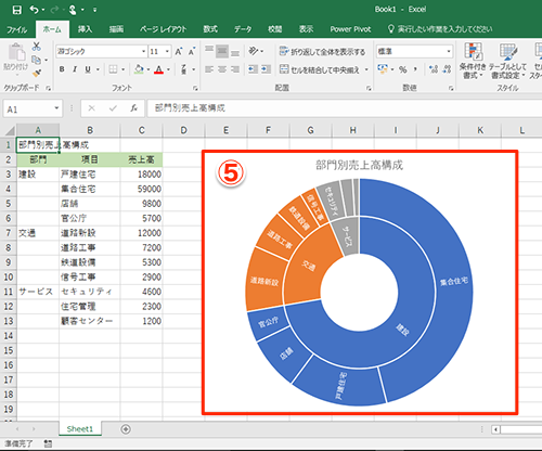 Excel こんな複雑なグラフも簡単に作れる エクセルに新搭載された6種類のグラフでインパクトの強い資料を作るテク いまさら聞けないexcelの使い方講座 窓の杜