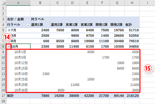 Excel効率化 自動で月ごとの金額を集計 ピボットテーブルのグループ化機能で瞬時に期間別集計表を作成するテク いまさら聞けないexcelの使い方講座 窓の杜