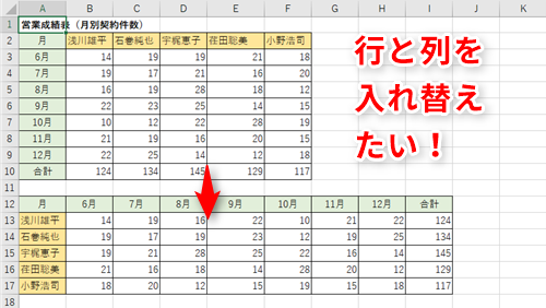 Excel 縦長の表を横長にしたい エクセルで表の作成後に行と列を一瞬で入れ替えるテク いまさら聞けないexcelの使い方講座 窓の杜