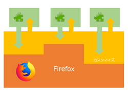 Firefox Quantum にしたらお気に入りのアドオンが動かない どうしよう やじうまの杜 窓の杜