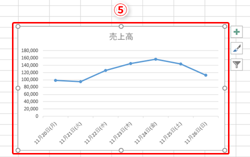 Excel 日々の売上高を平均と比べたい エクセルの折れ線グラフに平均値の線を表示するテク いまさら聞けないexcelの使い方講座 窓の杜