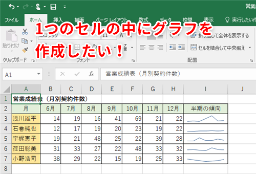 Excel シンプルだけど説得力のある資料を作成したい エクセルのセル