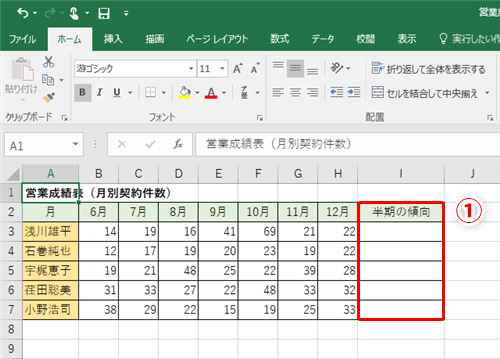 Excel シンプルだけど説得力のある資料を作成したい エクセルのセル内に小さいグラフを表示するテク いまさら聞けないexcelの使い方講座 窓の杜