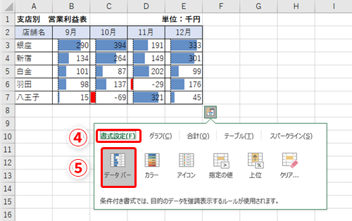 Excel効率化 セルを範囲選択すると出るボタンは何 実は便利なエクセルのクイック分析を使った時短テク いまさら聞けないexcelの使い方講座 窓の杜