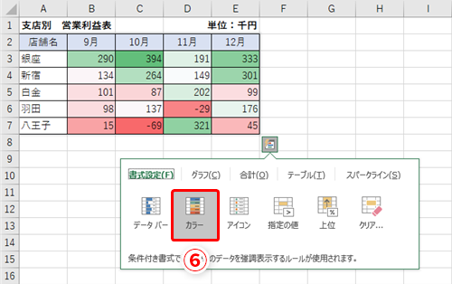 Excel効率化 セルを範囲選択すると出るボタンは何 実は便利なエクセルのクイック分析を使った時短テク いまさら聞けないexcelの使い方講座 窓の杜