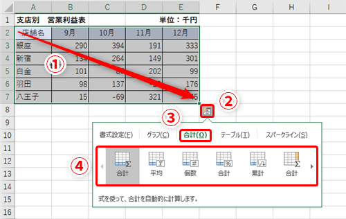 Excel効率化 セルを範囲選択すると出るボタンは何 実は便利なエクセルのクイック分析を使った時短テク いまさら聞けないexcelの使い方講座 窓の杜