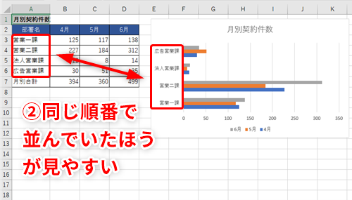 横 変更 グラフ エクセル 軸