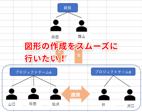 Excel 列の幅を広げたら一緒に図も広がってしまった エクセルで図形