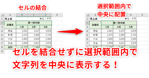 Excel セルの結合は避けるべき それでも複数セルの中央に文字列を表示させるエクセルのテクニック いまさら聞けないexcelの使い方講座 窓の杜