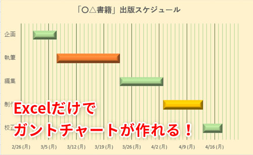 Excel リーダーに抜擢されたけれどプロジェクト管理はどうする