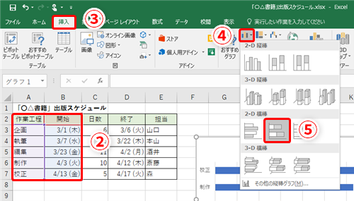 Excel リーダーに抜擢されたけれどプロジェクト管理はどうする エクセルだけで見やすいガントチャートを作るテク いまさら聞けないexcelの使い方講座 窓の杜