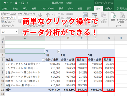 Excel ピボットテーブルで効率よく売上の前月比を計算 簡単なクリック操作だけでエクセルのデータを分析するテク いまさら聞けないexcelの使い方講座 窓の杜