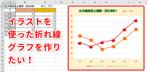 Excel イラスト入り折れ線グラフでアピール力up エクセルで印象に残る資料を作るテクニック いまさら聞けないexcelの使い方講座 窓の杜