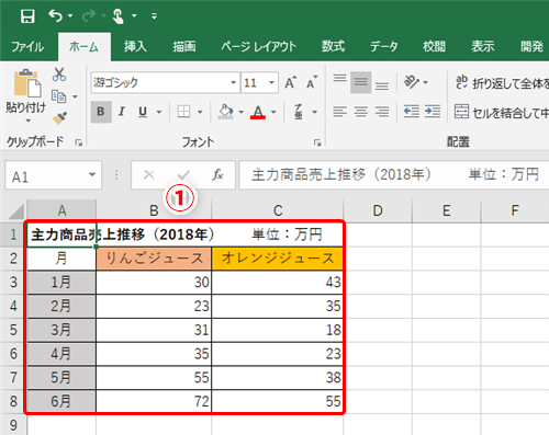 Excel イラスト入り折れ線グラフでアピール力up エクセルで印象に残る資料を作るテクニック いまさら聞けないexcelの使い方講座 窓の杜