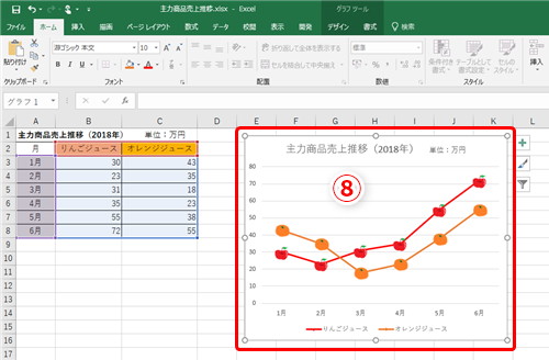 Excel イラスト入り折れ線グラフでアピール力up エクセルで印象に残る資料を作るテクニック いまさら聞けないexcelの使い方講座 窓の杜