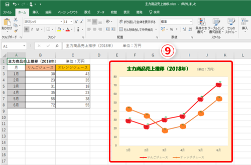 Excel イラスト入り折れ線グラフでアピール力up エクセルで印象に残る資料を作るテクニック いまさら聞けないexcelの使い方講座 窓の杜