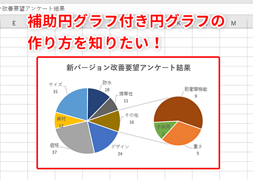 Excel 円グラフで少数意見も把握したい エクセルでその他にまとめ